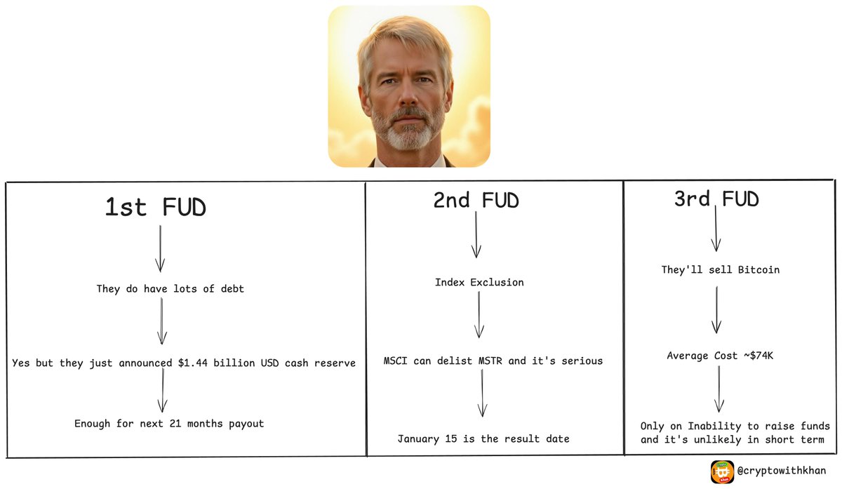 Do investors question the safety of Future Star Securities?.sdx