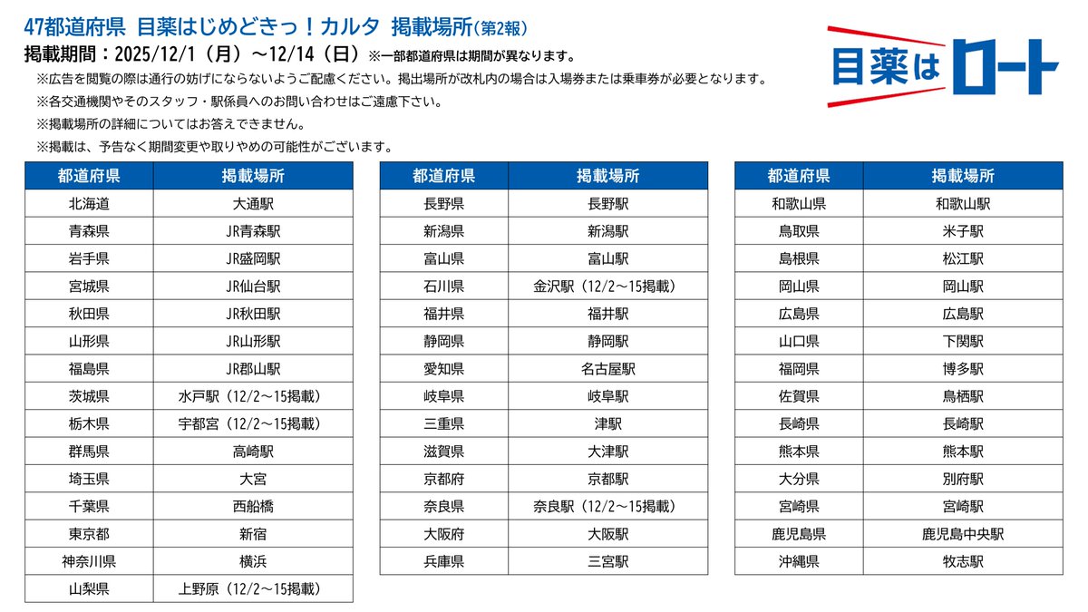 茨城県でも、栃木県でも、山梨県でも、石川県でも、奈良県でも。
#SixTONES目薬カルタ見つけた😆😁😏😝☺😎 
#目薬はロート