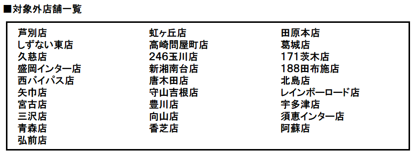👇対象外店舗はこちらをご確認ください。