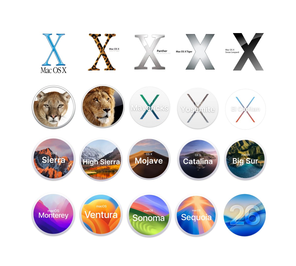 What’s your all-time favorite macOS version?