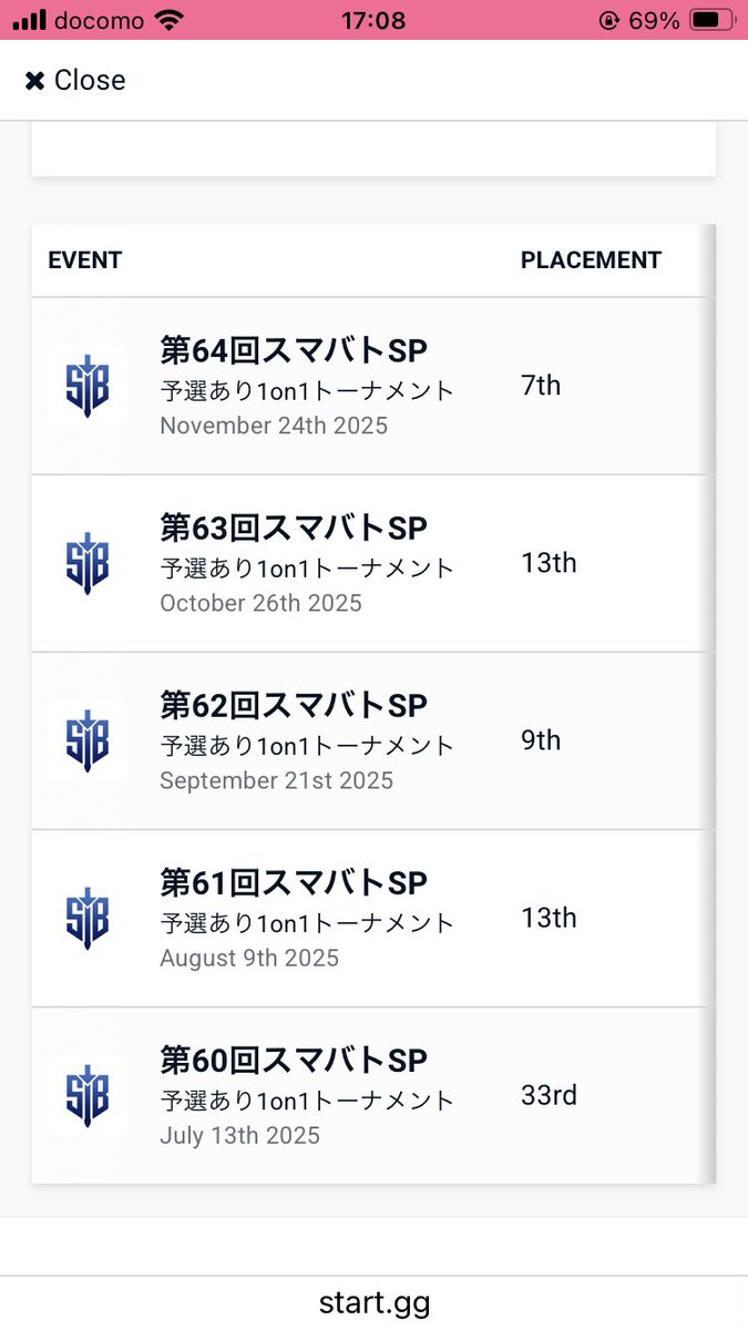 12月はスマバトないので下半期の自分の成績振り返ったら、8月以降は安定してるし TOP8もいけてるので良い感じでした
冷笑特化じゃ無理って気づいてから勝てるようになってきた