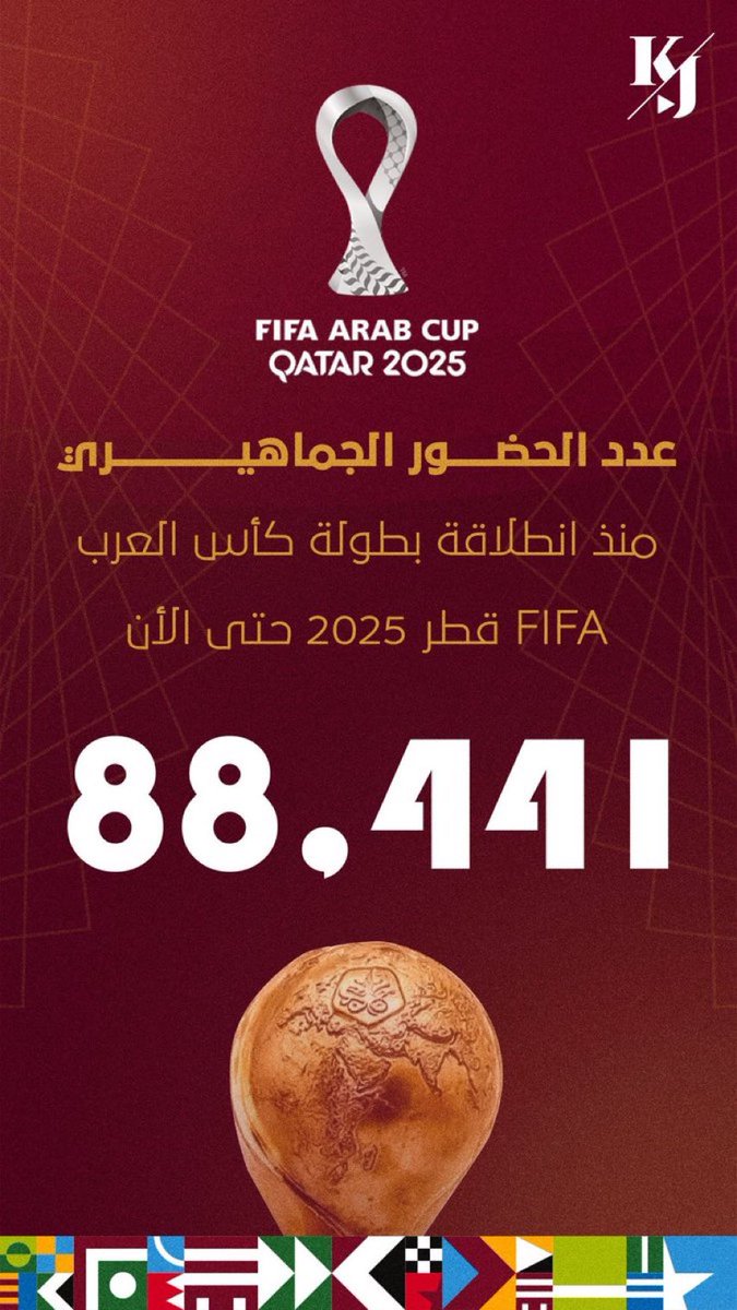الحضور الجماهيري تعدّى حاجز 88 ألف في اليوم الأول من #كأس_العرب بقطر 🇶🇦