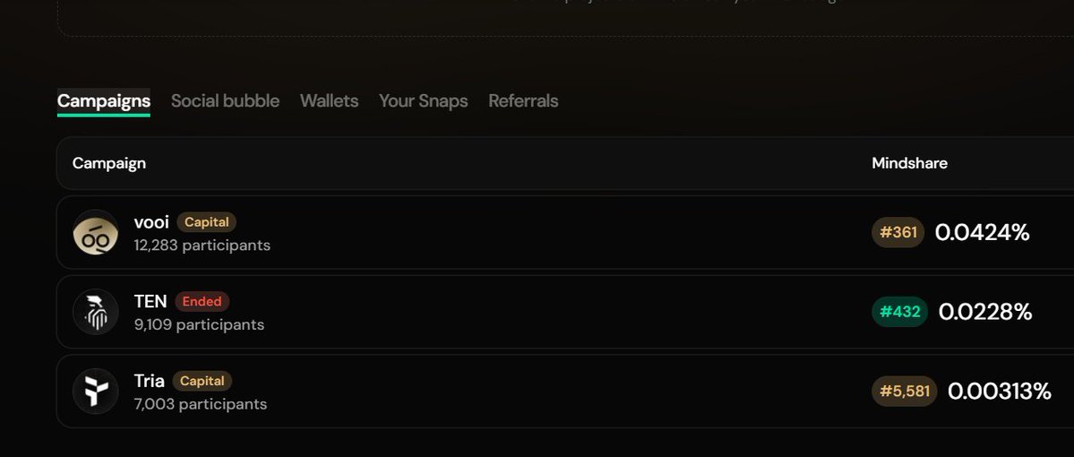 tobitcat's tweet image. vooi epoch20 시작되었군요  @vooi_io  스냅샷전까지는

@RiverdotInc  @River4fun 같이 가봅니닷
리버 어제 글 안썼더니 오늘은 리십단 흐흐흣
부지런히 써야하는데.. 게으름 피운거 같아요 ㅋ
이미지 잘 안뽑혀..
영상 안만들어져어..
아파.. 
뭐든 핑계대고 부지런히 안쓴거 같아요

추워지닌깐…