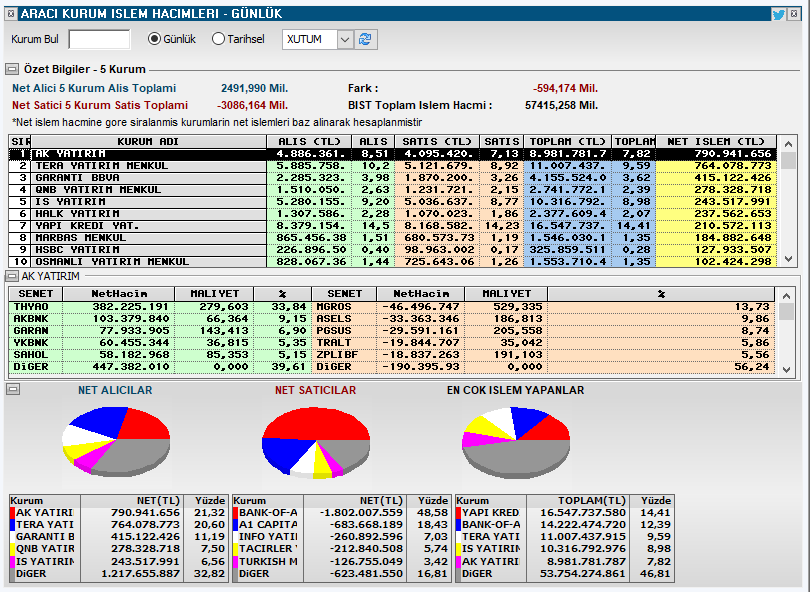 taaardu's tweet image. Alıcı satıcı tablosu 11:20