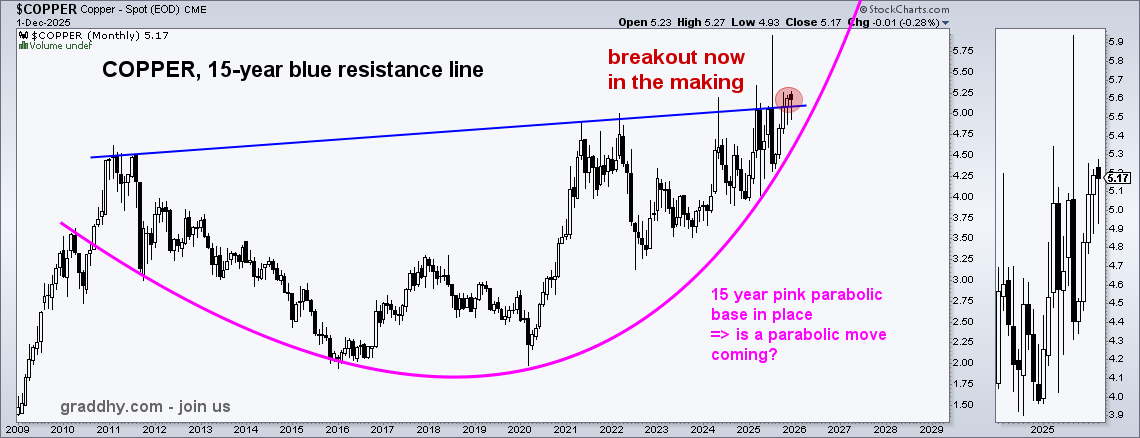 Graddhy - Commodities TA+Cycles tweet media