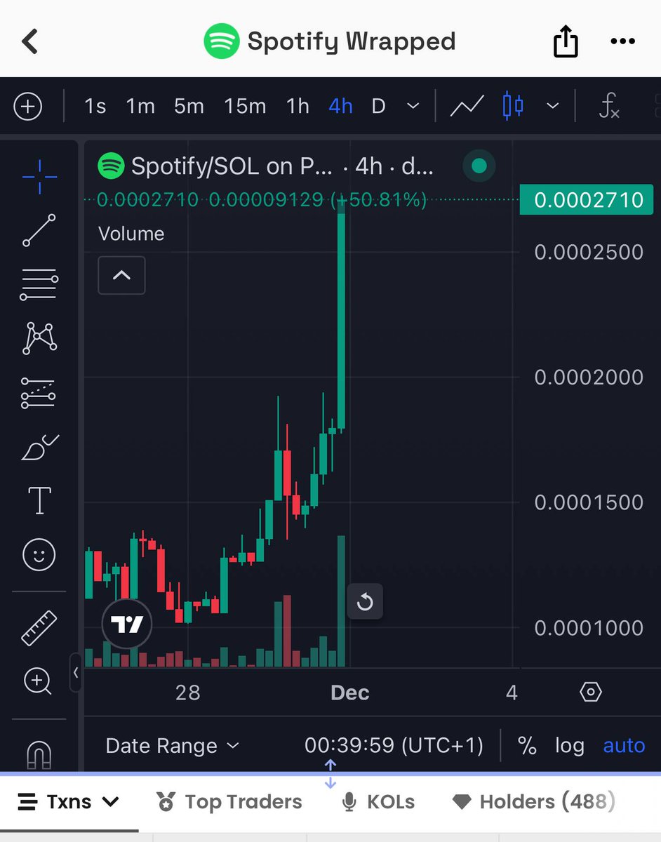 GM☕ Degens 
The market was red we still print in the  TG Channel: t.me/Alphadropcall
Joined now.
The Bullmarket couldn't retire your Bloodline, my TG Channel would 💪 The Trenches never sleep always Active for the win!