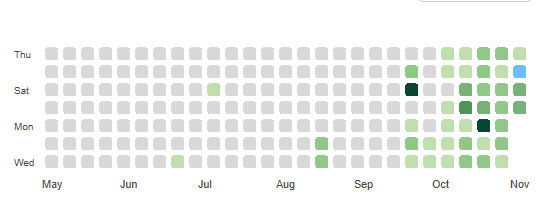 isamirwankhede's tweet image. 🔥 250 CodeChef Problems — First Step Taken!
⚡ 25 Days of Pure Consistency
From WA to AC, from doubt to confidence — this is just the beginning.
Next step: 500 problems + 50-day streak.
I’m locked in. 🔥
#CodeChef #FirstStep #Consistency #DSA #KeepGrinding #100DaysOfCode #cpp