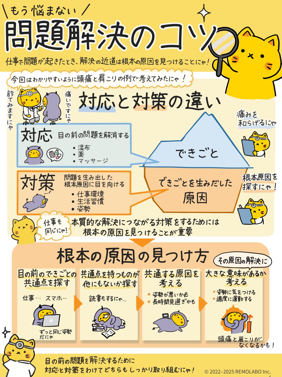 同じ問題が繰り返されると「またか…」って気持ちになるにゃ。 でも