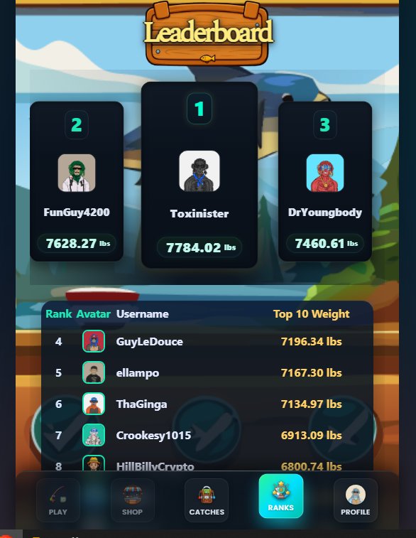 Toxinister's tweet photo. 🎣🔥 Just snagged 1st place in Season 1 of Gon Fishing! Still haven’t even cracked open my loot boxes yet 👀 If you missed out, don’t sleep on Season 2 it’s coming soon and it’s gonna be even bigger. Get your rods ready. 🐟🚀 #GonFishing #chumpz @chumpzonape @saintsoflaNFT https://t.co/Hhhin9Vrjp