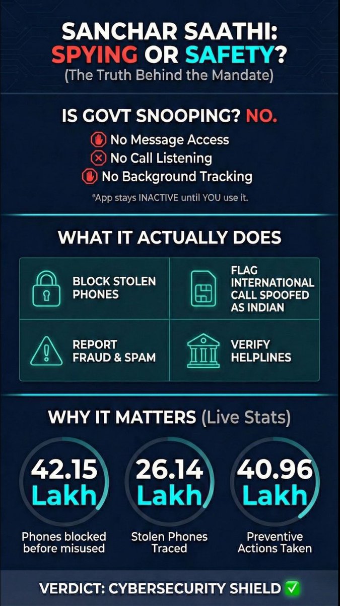 HackBlog5's tweet image. What exactly Sanchar Sathi App do ?
What is your view? 
#SancharSaathiApp