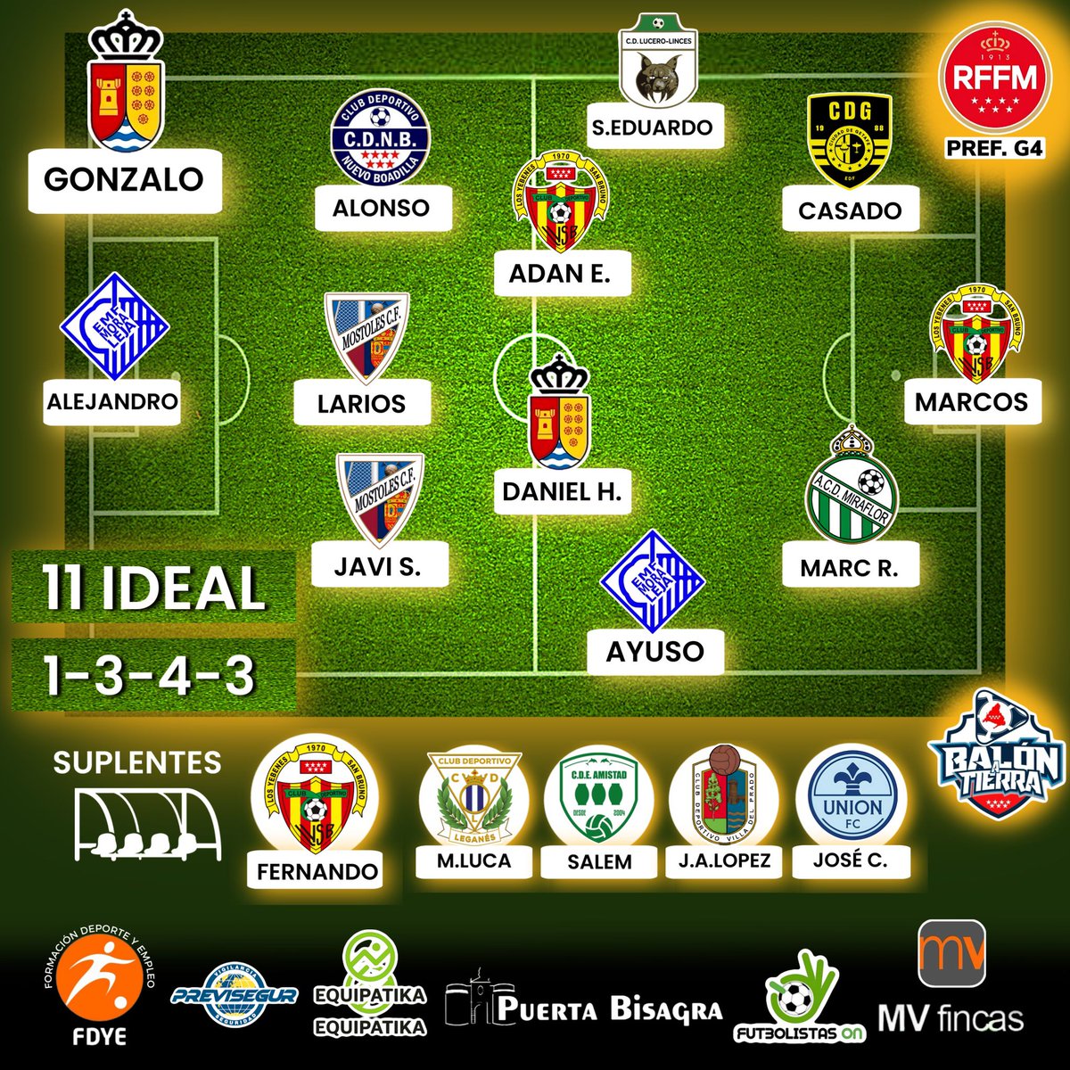 𝔹𝕒𝕝𝕠́𝕟 𝔸 𝕋𝕚𝕖𝕣𝕣𝕒 ⚽ tweet media