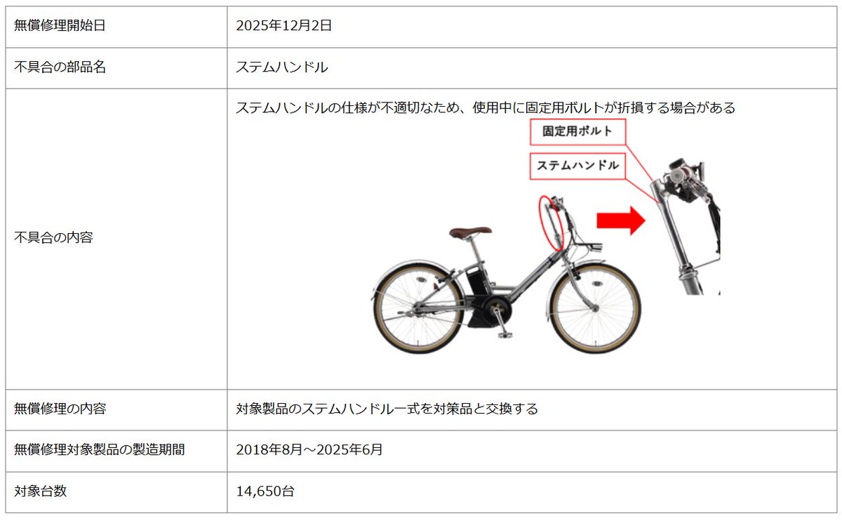 無償修理】電動アシスト自転車 PAS CITY-V ステムハンドル無償交換の