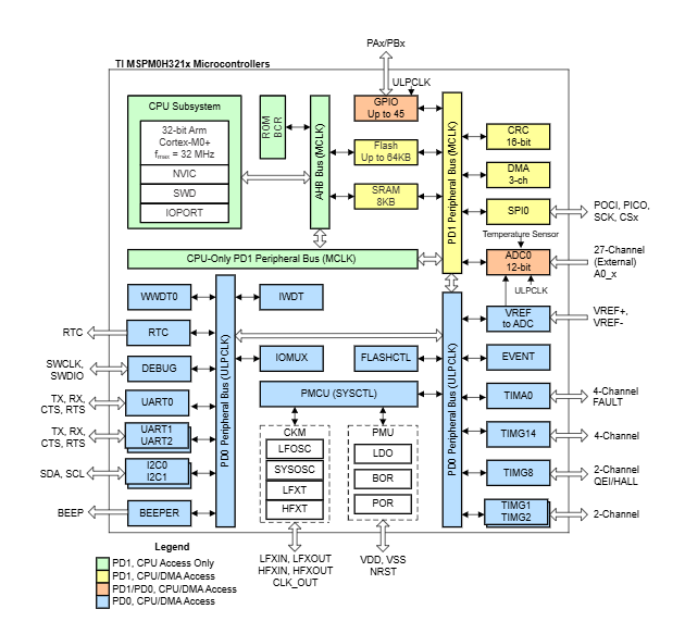 electronicspec's tweet image. Build smarter with the new 5V Cortex-M0+ MCU 👇 

bit.ly/4oXTb19

#TexasInstruments #Embedded #Engineering