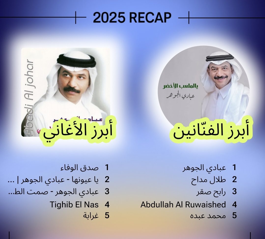 VoneXz7's tweet photo. ملخص استماعي في اليوتيوب لسنة 2025: https://t.co/CJAmMk88Th