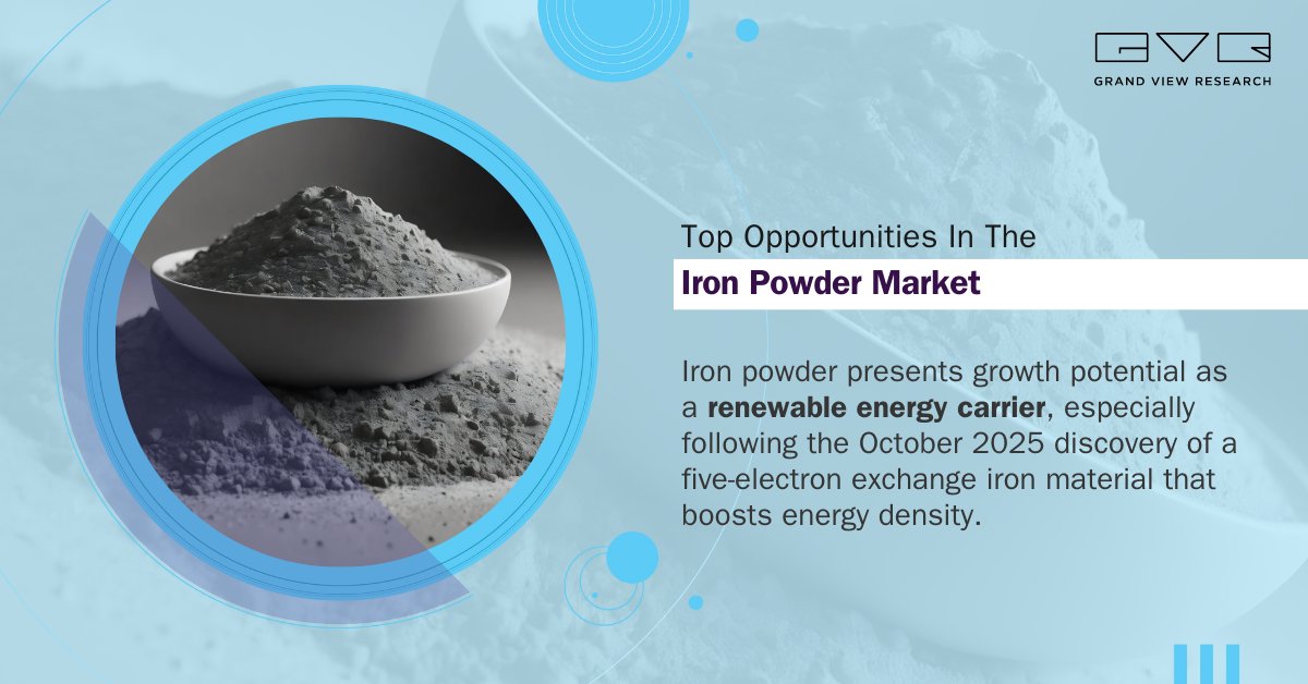 gvr_cmfe's tweet image. The Iron Powder Market is driven by the rising adoption of powder metallurgy in automotive components. New research is strengthening the market is experiencing further growth.

Study insights @ is.gd/7J2IJD

#GVR #ironpowder #marketresearch #research #marketreports