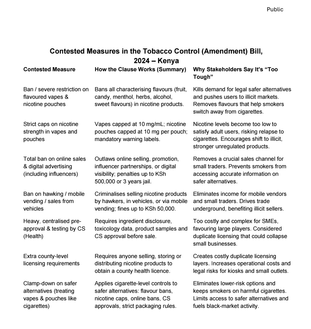 abuga_makori's tweet image. BREAKING 

Various consumer groups have REJECTED the Tobacco Control Amendment Bill 2024. As we said earlier,  focus should be put on reduction policies and NOT total BAN. Senators must REJECT. This draconian Bill.