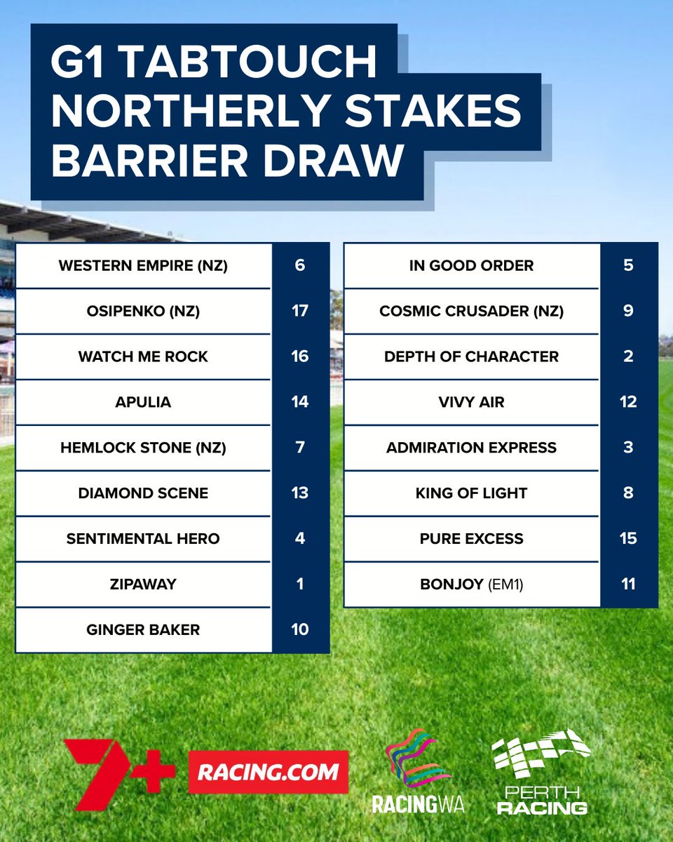 Racing WA TV tweet media