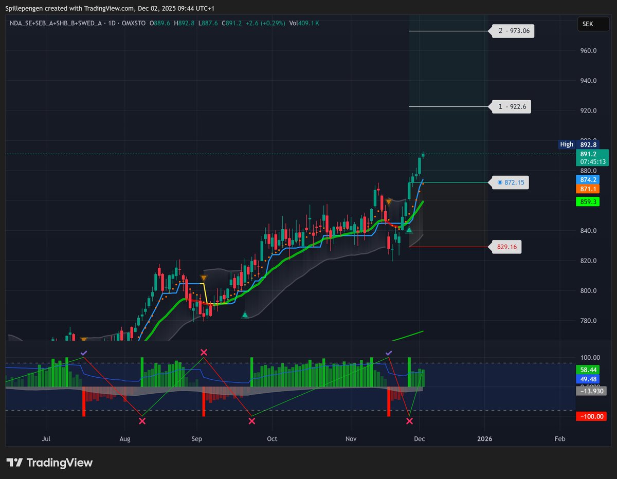 Spillepengen tweet media