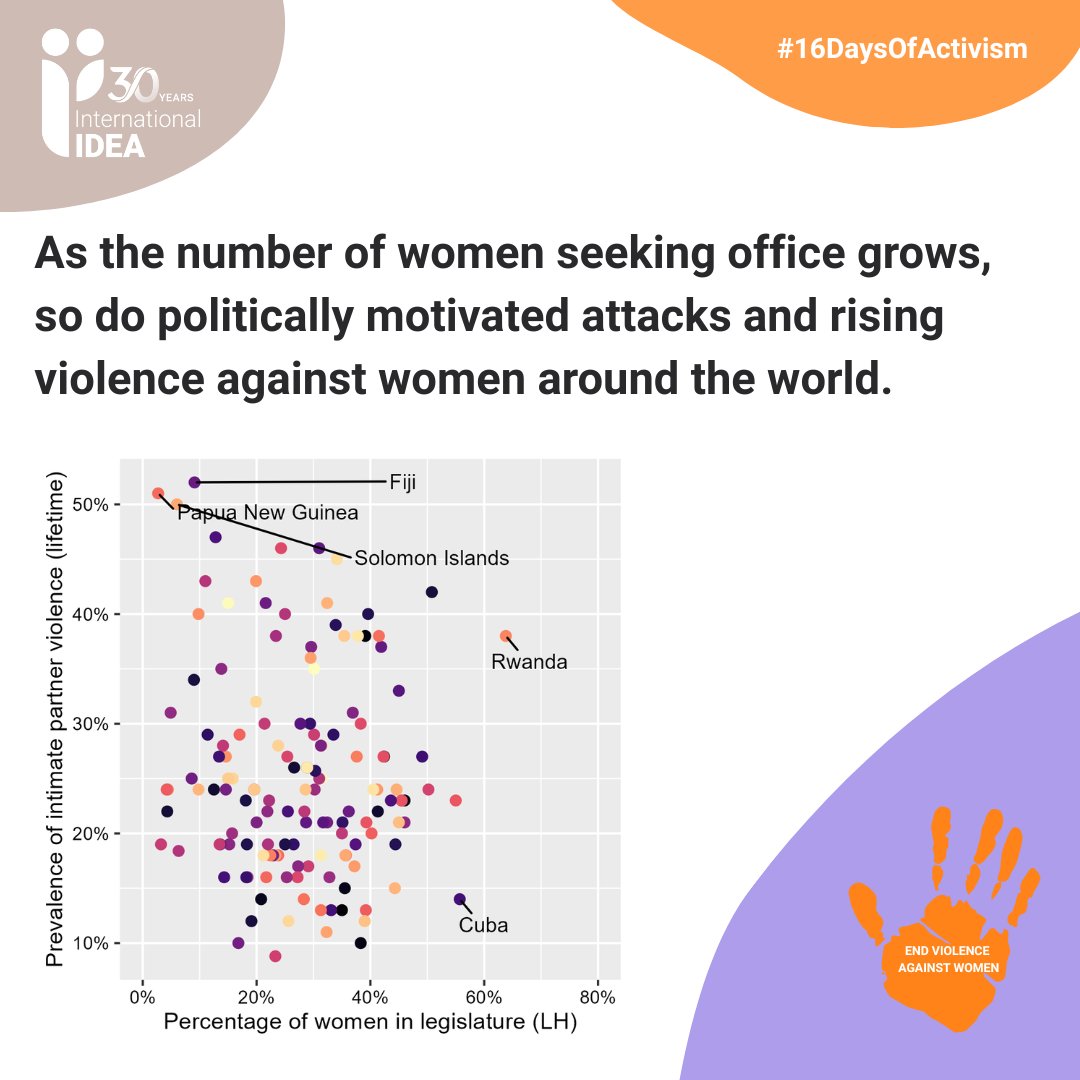 Int_IDEA's tweet image. International IDEA&apos;s #DemocracyTracker highlights advances in women’s political leadership, such as Nepal and Japan appointing their first female prime minister, Suriname electing its first woman president, and Bolivia achieving a record 52.4% women in its Legislative Assembly.…