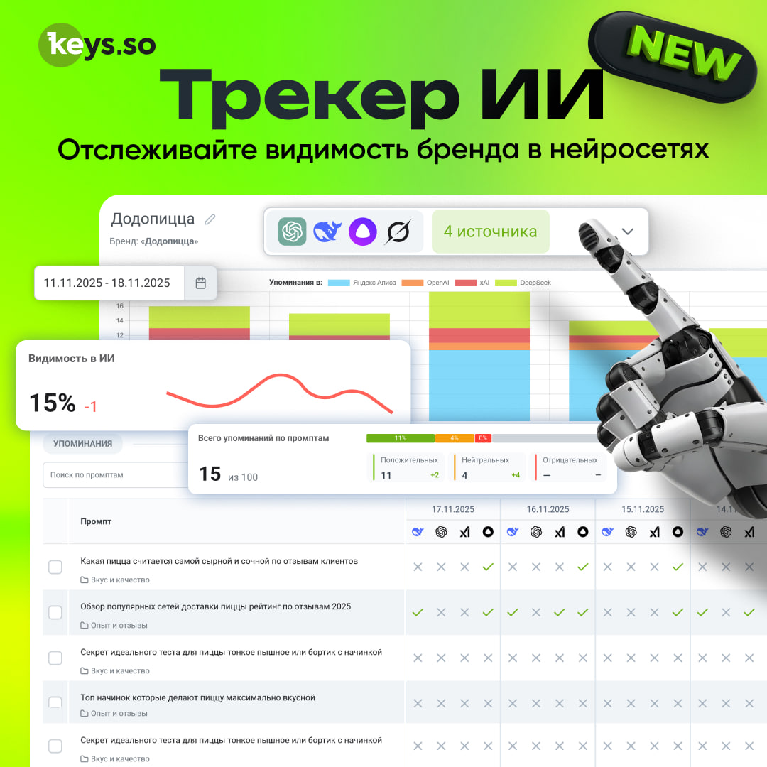 Больше не можем скрывать наш новый инструмент 

Запустили Трекер ИИ keys.so/ru/ai-tracker-…

Позволяет понять, что нейросети говорят о вашем бренде и конкурентах.

Трекер ИИ доступен для пользователей на всех тарифах 😎