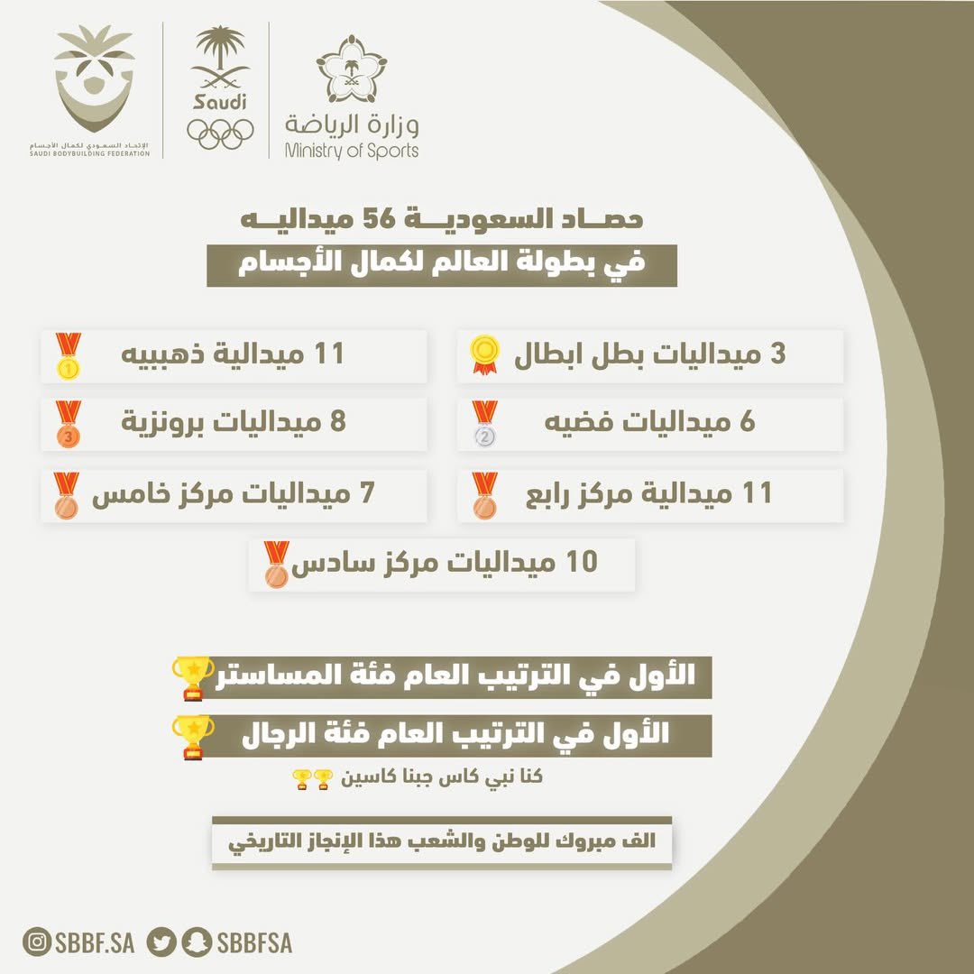 الإتحاد السعودي لكمال الأجسام sbbfsa tweet media