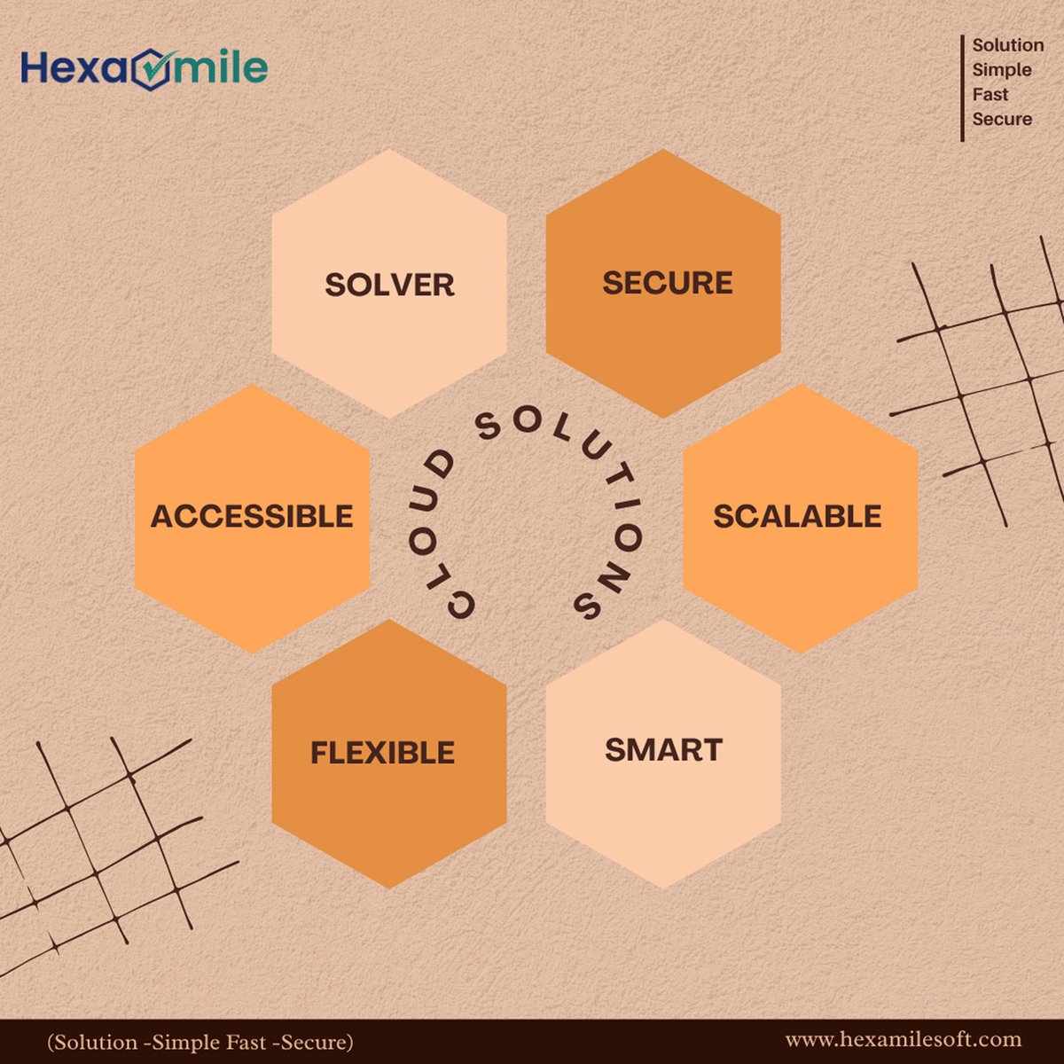 Hexamilesoft's tweet image. Cloud Solutions, Unlimited Elevation.
#cloudcomputing #developers #softwaredeveloper #Solutions #secure #simple #fast #hexamilesoft