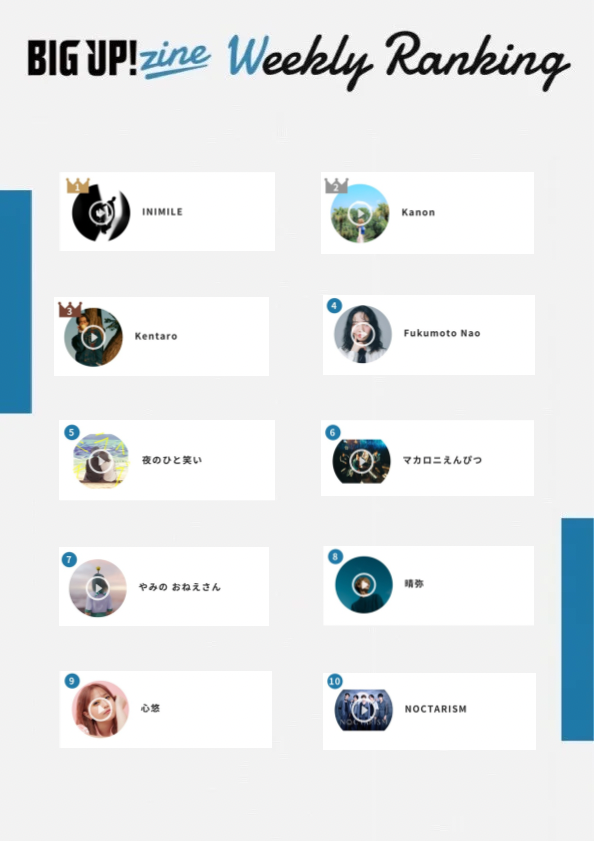 BIG UP!zine ✍️
アーティストランキング🏆
big-up.style/zine/artist-ra…

🥇INIMILE <a href="/_inimile_/">INIMILE</a> 

🥈Kanon <a href="/_kanyooon/">Kanon</a> 

🥉Kentaro <a href="/KentaroKfor2/">Kentaro</a> 

4️⃣Fukumoto Nao <a href="/FukumotoNao_/">Fukumoto Nao</a> 

5️⃣夜のひと笑い <a href="/nakaikou1/">こう「夜のひと笑い」</a> <a href="/ichie19991027/">いちえ ( 夜のひと笑い )</a> 

⬇️以下はこちら