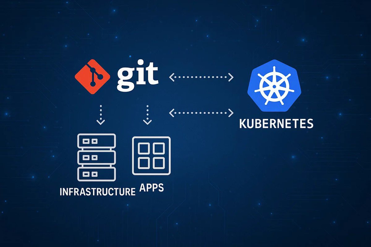 qualoom's tweet image. ¿GitOps o DevOps? Conoce cómo GitOps complementa DevOps con trazabilidad total, rollback automático y control de drift declarativo. Descubre diferencias, sinergias y casos prácticos 👉  qualoom.es/gitops-vs-devo…

#DevOps #GitOps #CICD #CloudNative #Kubernetes