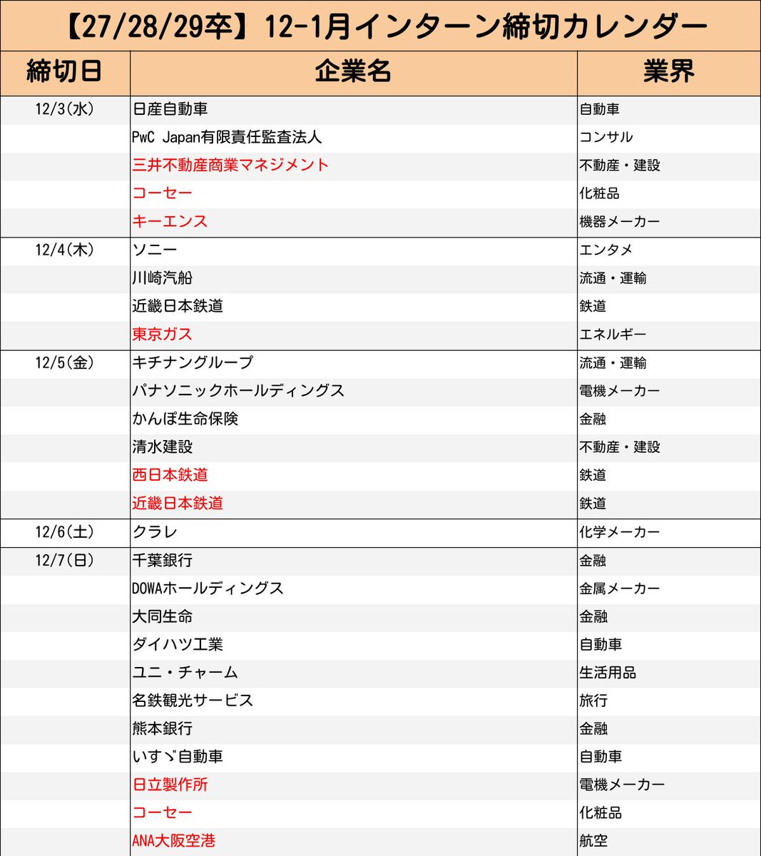 InternGuide's tweet image. ＼毎週火曜18時更新｜最新版／
27卒【12-1月 インターン締切まとめ】

コーセーの締切など追加。
まだまだ応募できる大手企業も多数◎
人気企業のインターン締切を一覧でチェック✅

・追加情報は赤字で記載
・締切の続き＆応募はツリーから👇

次回は【12/9】に更新。