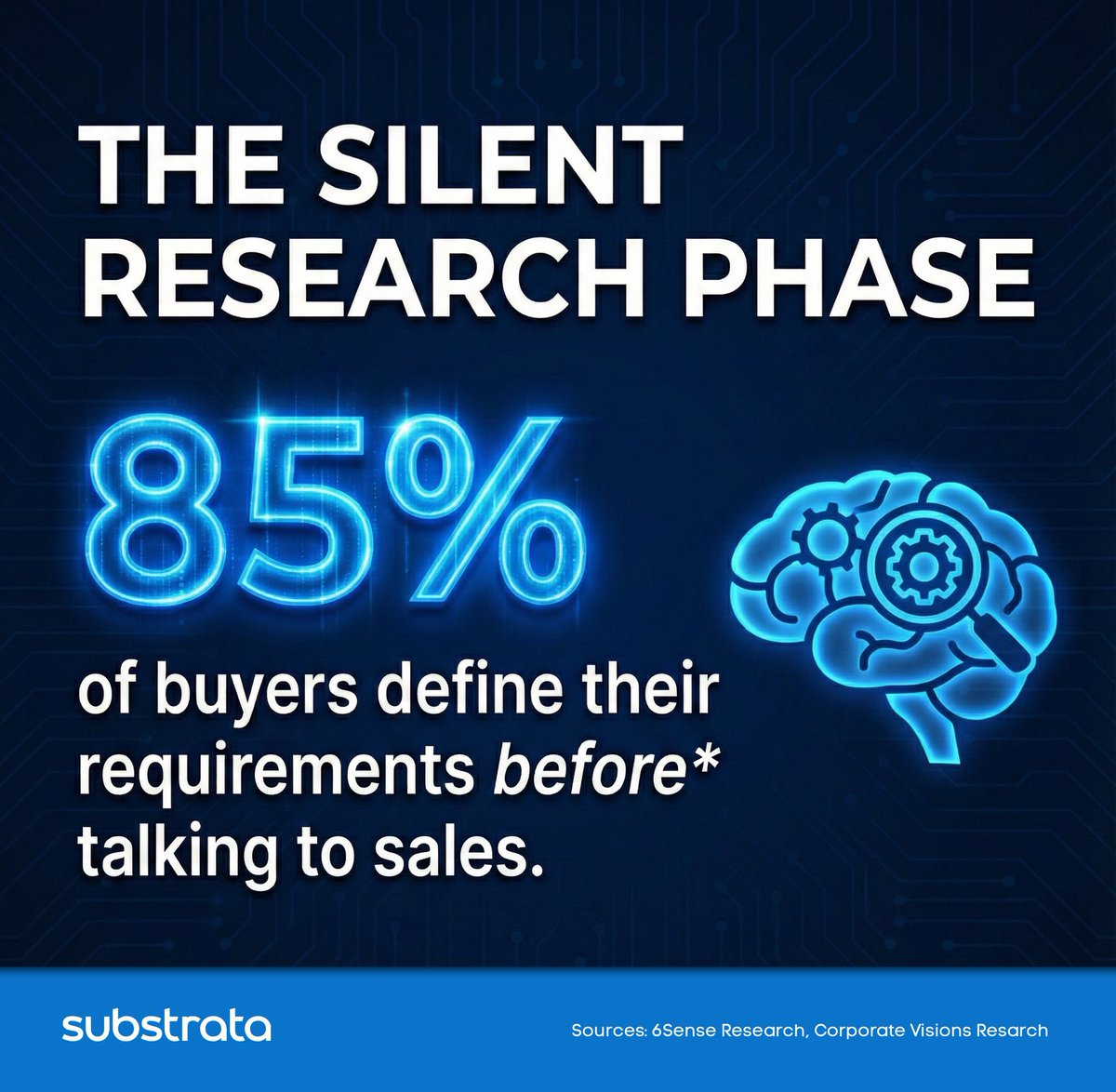 The traditional discovery call is dead.

If 85% of B2B buyers have already defined their requirements before they speak to you, why are so many reps still starting calls with basic questions like "What keeps you up at night?"