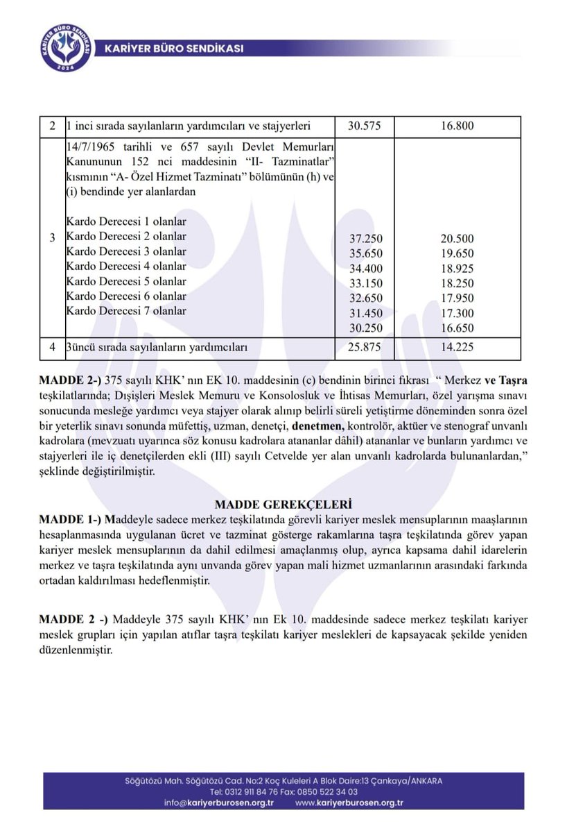 Plan ve Bütçe Komisyonu’nda yalnızca merkez kariyer mesleklerine yönelik iyileştirme içeren teklifin yeniden gündeme gelmesi, taşra teşkilatındaki kariyer meslek mensuplarını doğrudan etkileyen ciddi bir eşitsizlik riski doğurmuştur.

Bu nedenle Kariyer Büro Sendikası olarak, 375