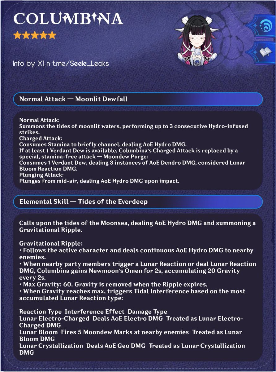 AboutNodKrai's tweet image. COLUMBINA FULL KIT 6.3

Via X1 &amp;amp; Seele
#Nodkrai #GenshinImpact