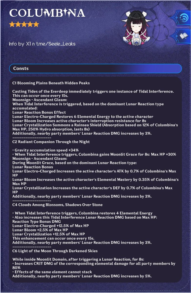 AboutNodKrai's tweet image. COLUMBINA FULL KIT 6.3

Via X1 &amp;amp; Seele
#Nodkrai #GenshinImpact