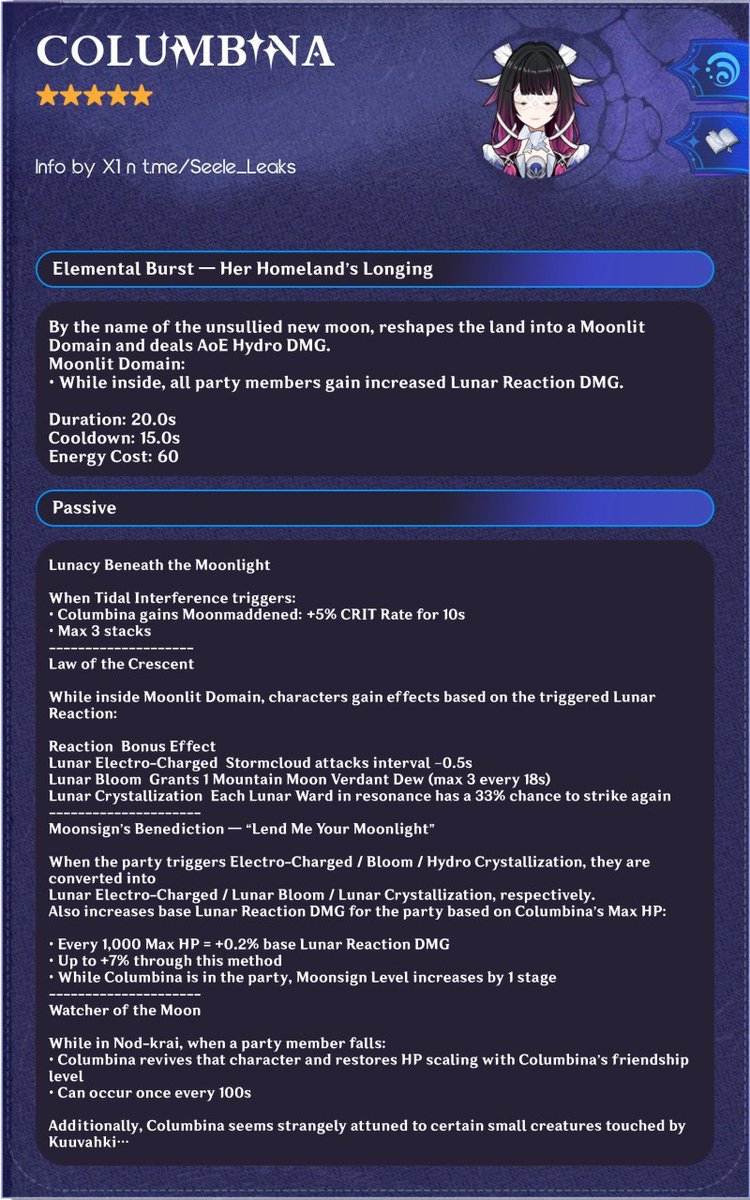 AboutNodKrai's tweet image. COLUMBINA FULL KIT 6.3

Via X1 &amp;amp; Seele
#Nodkrai #GenshinImpact