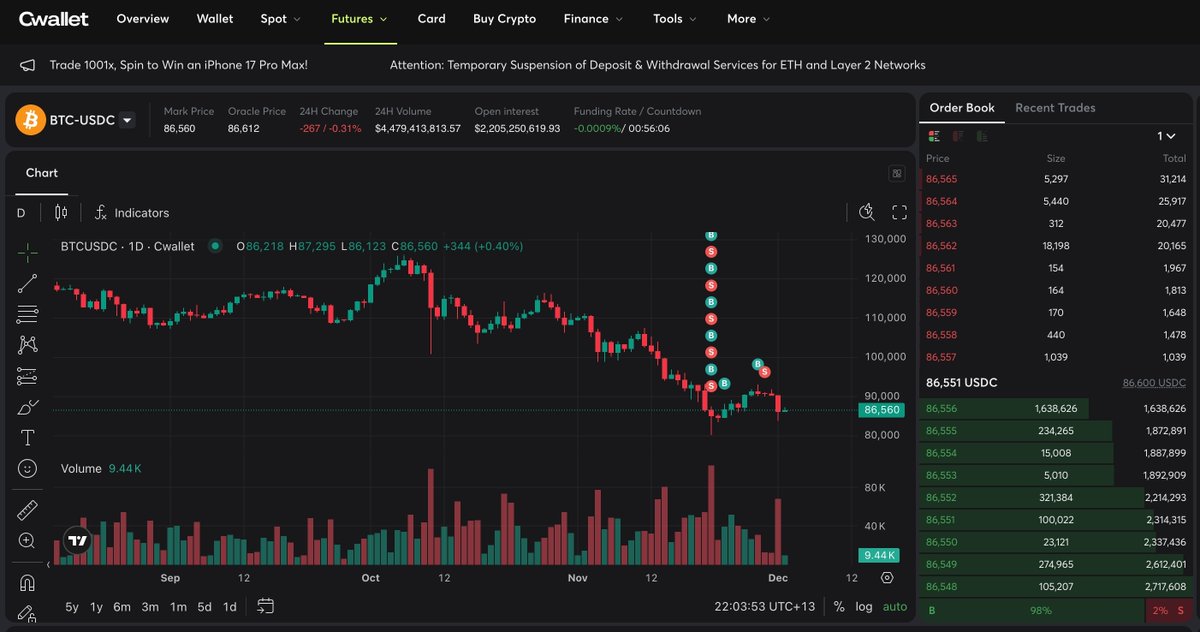 Cwallet_intern's tweet photo. Day 2: Learning Perps
Leverage kills faster than you think.
Key takeaways:
โฝ Start low (3x)
โฝ Stop-loss = survival
โฝ Funding rate โ fee
Now: Sim trading BTC 3x long
Next: Funding arbitrage
What's your #1 rule for staying alive? ๐
#Trading #CryptoIntern #Cwallet https://t.co/3oLqMSdwVW