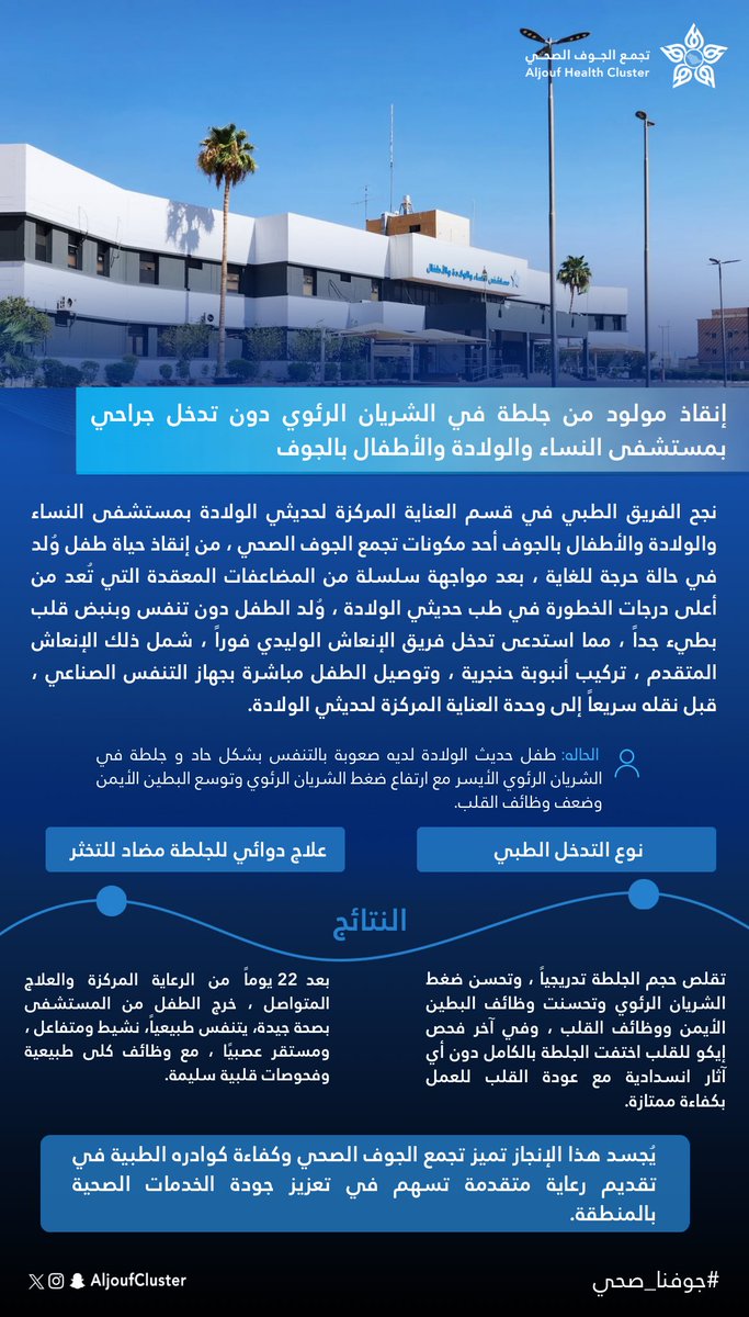 #خبر | 🗞️

إنقاذ مولود من جلطة في الشريان الرئوي دون تدخل جراحي بمستشفى النساء والولادة والأطفال بالجوف. 

#تجمع_الجوف_الصحي
#جوفنا_صحي
