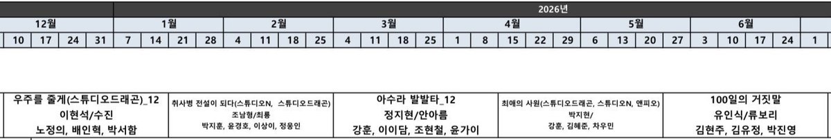 2ovehoonie's tweet image. 2026년 tvN 수목 드라마 예상 라인업
강훈 차기작 연속 편성이라 연달아 볼 수 있어 🤞🏻🤞🏻