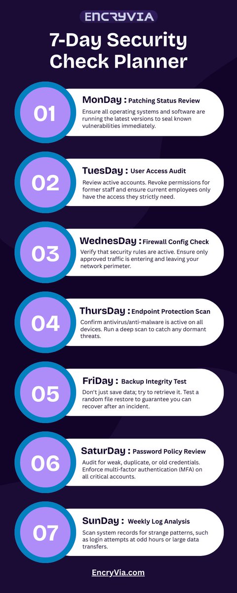 encryvia's tweet image. If you haven&apos;t done a User Access Audit in 30 days, you likely have an open door for a breach.

➡️Don&apos;t wait for an incident to check your list.

Grab our 7-Day Image Planner to stay ahead of the threats.👇

#NetSec #SysAdminLife #CyberSecurity #EncryViaInsights
