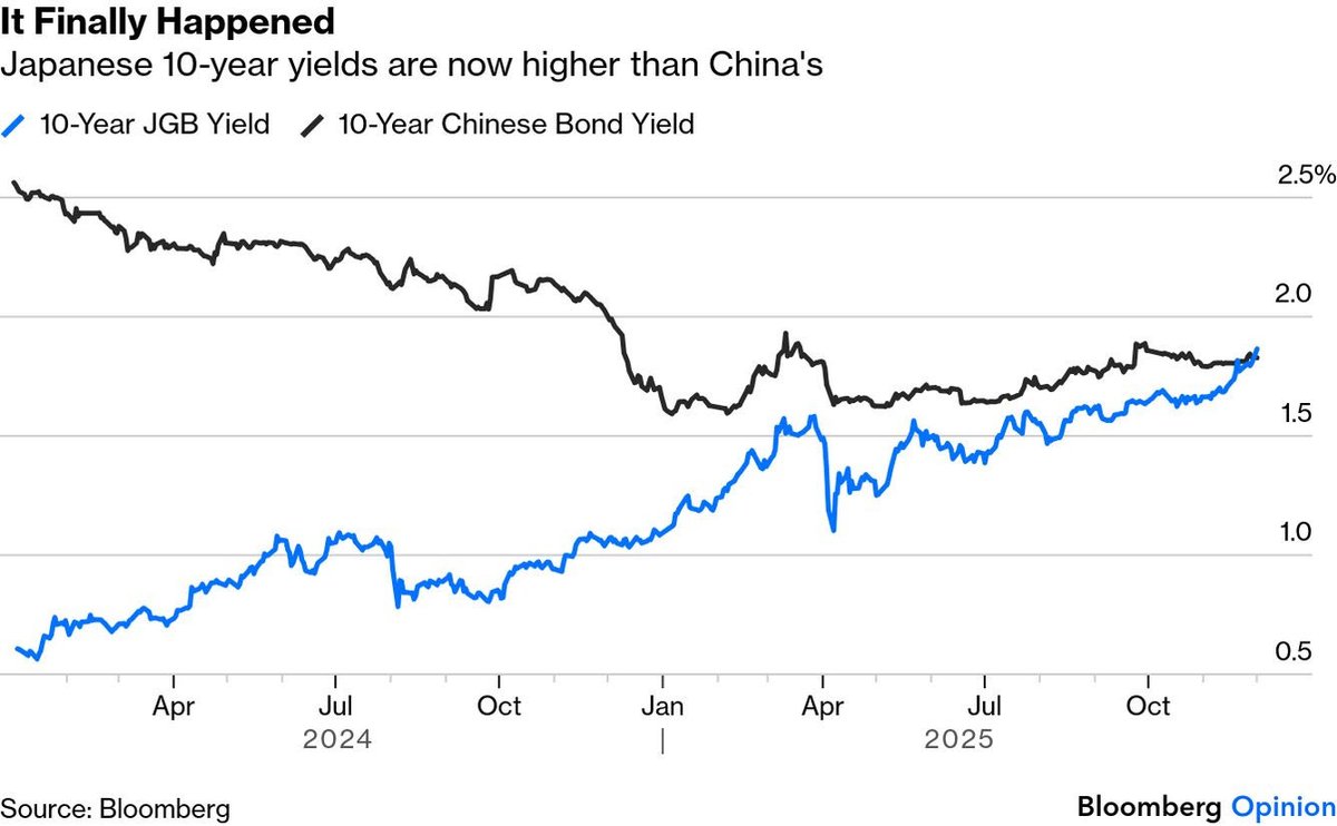 jupiters_string's tweet image. 