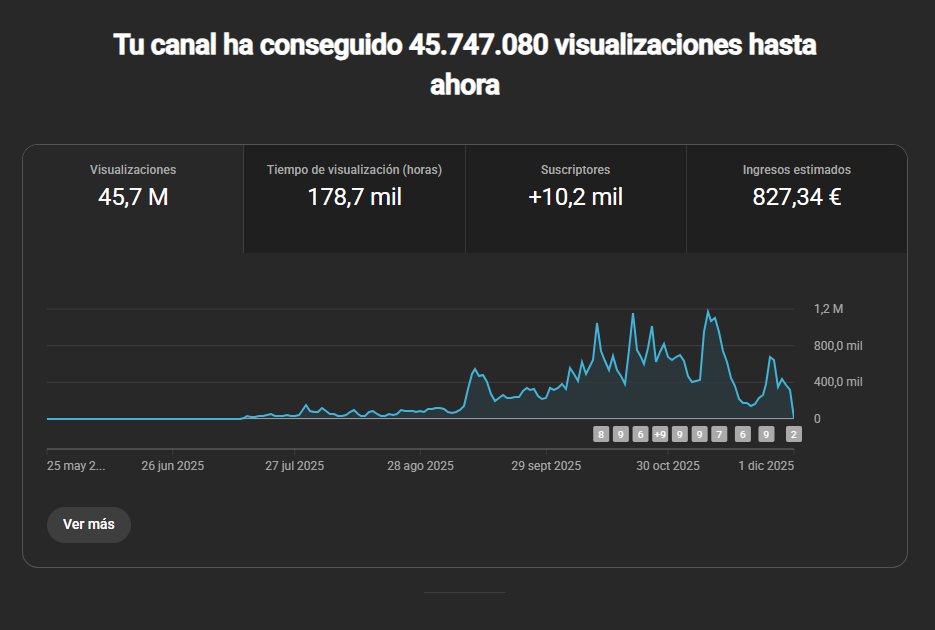 Hace un mes dejé el trabajo, y después de un mes de estrés por mudanza y reestructuración interna puedo decir orgullosamente que estoy labrandome mi propio camino. 

Iré compartiendo todo lo que he aprendido estos meses con YouTube y la creación de contenido :)