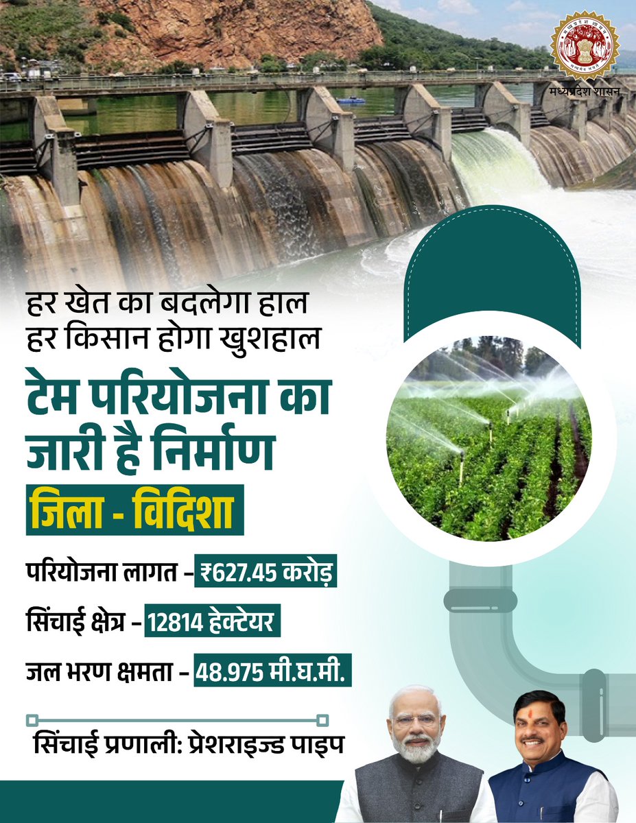 minmpwrd's tweet image. हर खेत में बढ़ेगी उत्पादकता
हर किसान होगा खुशहाल

विदिशा जिले में डैम परियोजना का निर्माण तेजी से जारी

🔹 परियोजना लागत: ₹627.45 करोड़
🔹 सिंचाई क्षेत्र: 12,814 हेक्टेयर

@CMMadhyaPradesh  @JansamparkMP  

#JansamparkMP #MadhyaPradesh