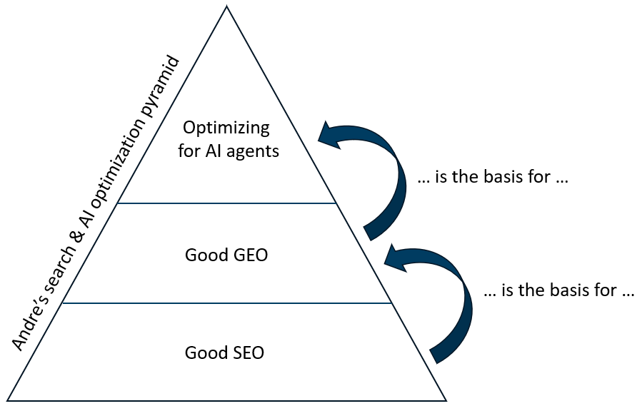 Could it really be this simple?
Let's discuss over here linkedin.com/posts/andrealp…
