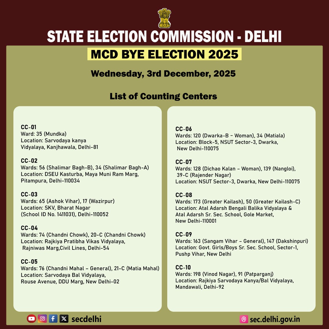 STATE ELECTION COMMISSION DELHI tweet media