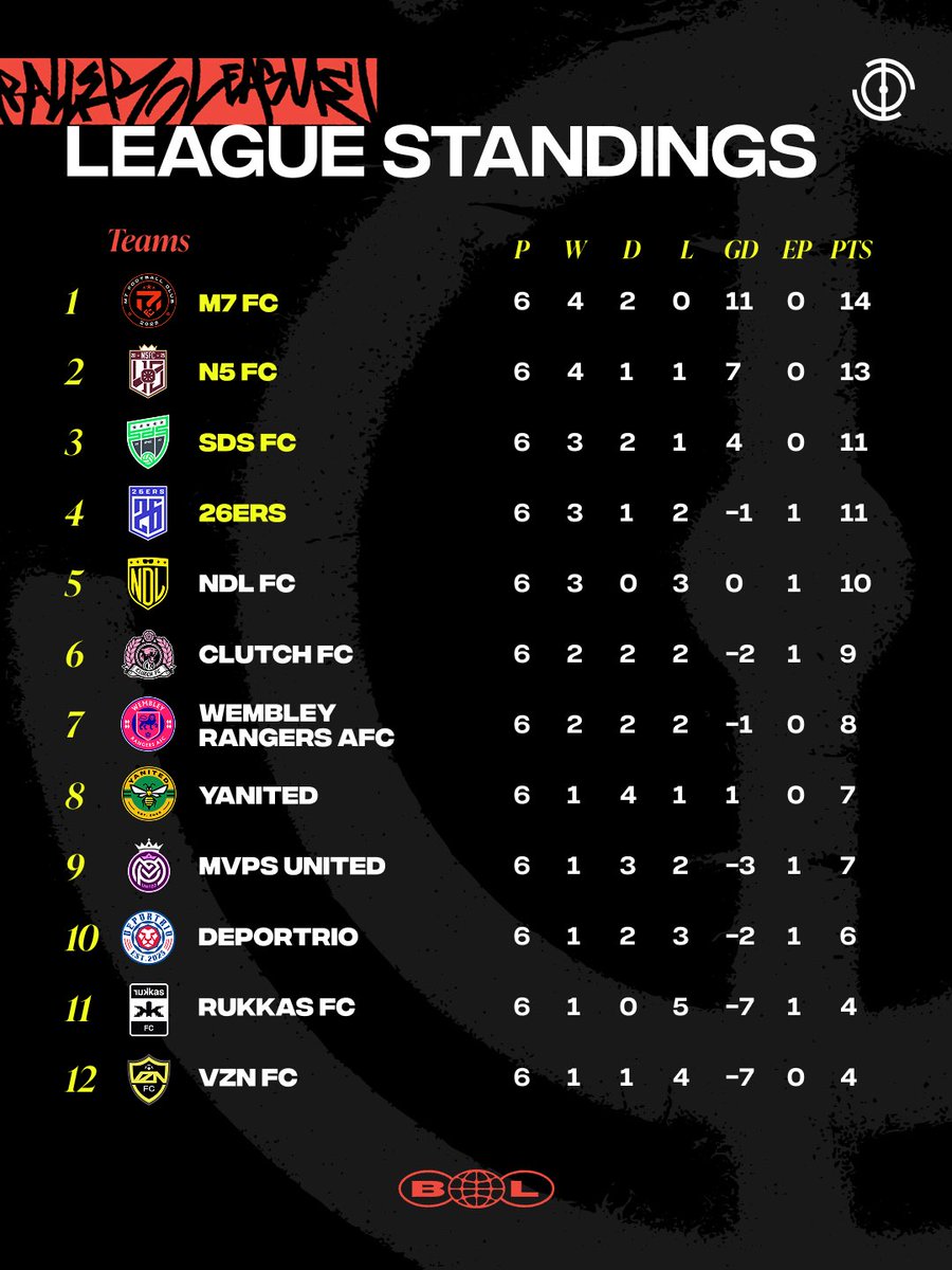 Baller League tweet media