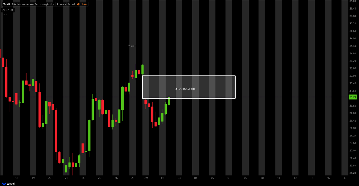Tiger Line Trading tweet media
