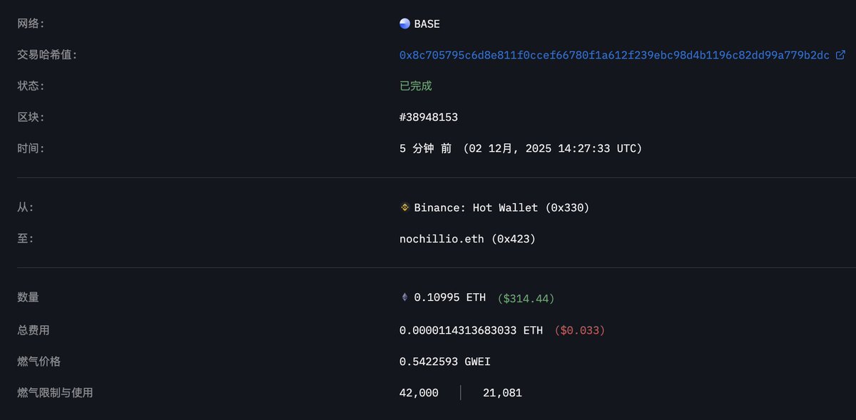 EmberCN's tweet image. 倒反天罡~！以太坊主网的 Gas Fee 已经低至 $0.02，甚至还低于 L2 ... 你们要的以太坊主网 "降费" 已经成功提前实现了😂

这行情都凉成这样了吗~从 2020 年 DeFi Summer 以来，应该是没有比现在 Gas 还低的时候了吧。
以太坊主网 Gas 已经低至 0.1 Gwei。一笔以太坊主网上的转账现在仅需 $0.02 刀的…