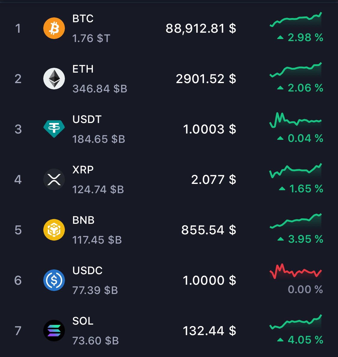 fexir1's tweet image. We are so fk back.