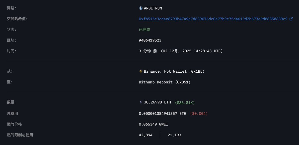 EmberCN's tweet image. 倒反天罡~！以太坊主网的 Gas Fee 已经低至 $0.02，甚至还低于 L2 ... 你们要的以太坊主网 "降费" 已经成功提前实现了😂

这行情都凉成这样了吗~从 2020 年 DeFi Summer 以来，应该是没有比现在 Gas 还低的时候了吧。
以太坊主网 Gas 已经低至 0.1 Gwei。一笔以太坊主网上的转账现在仅需 $0.02 刀的…