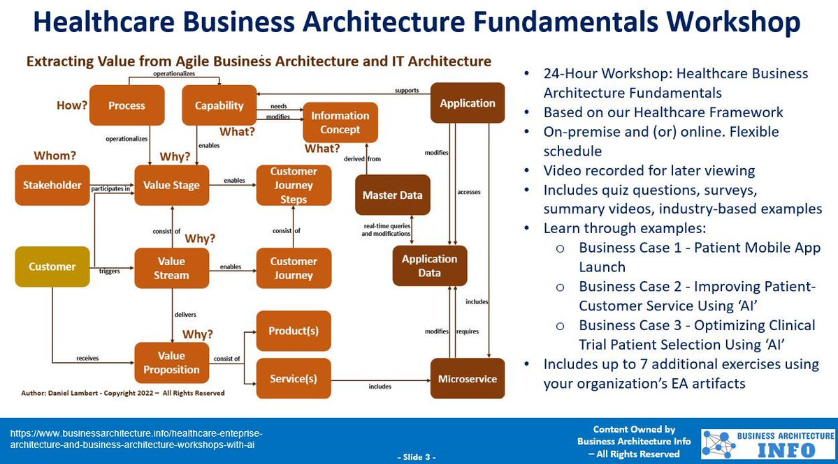 daniellambert07's tweet image. Boost your #EA practice with #BusinessArchitecture Info&apos;s exclusive 24-hour healthcare workshop using our enterprise and business architecture AI agents.

businessarchitecture.info/healthcare-ent…

#EnterpriseArchitecture #DigitalTransformation #CIO #Plan #BusinessStrategy #AI #GenerativeAI #GenAI