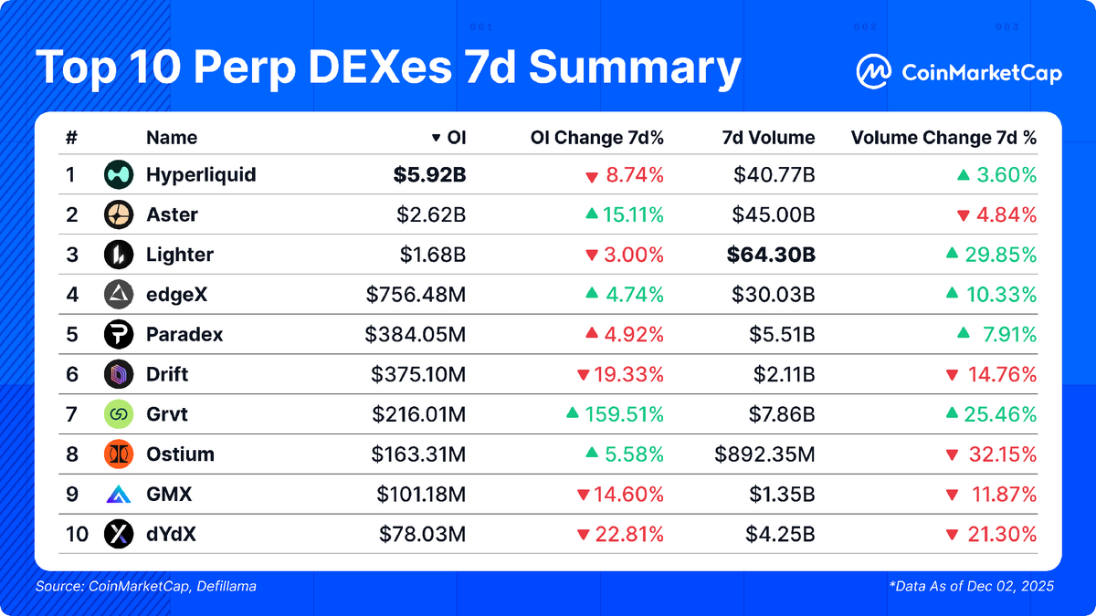 CoinMarketCap tweet media